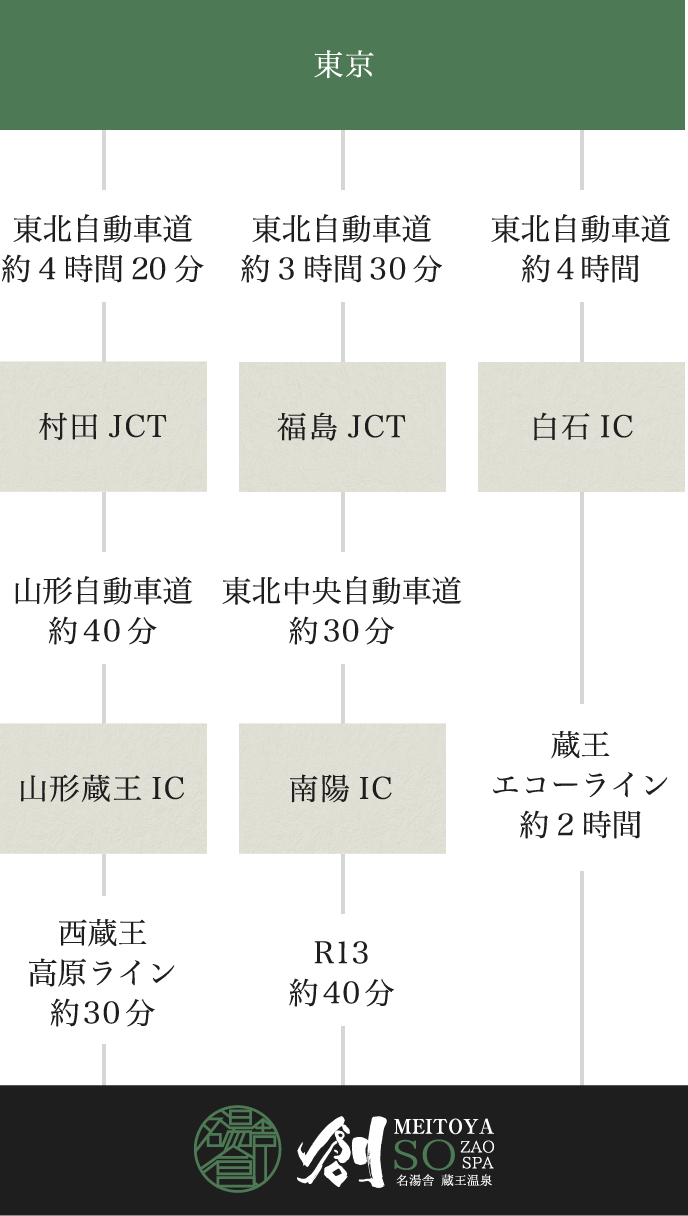 お車でお越しのお客様