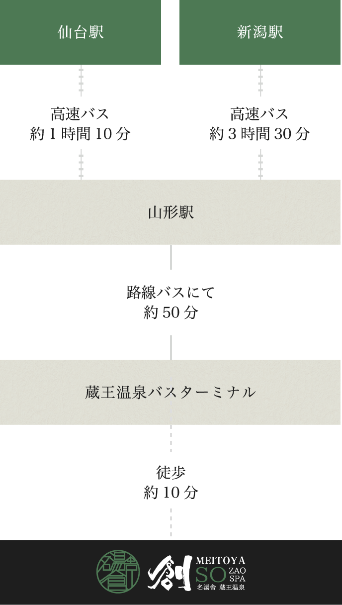 公共機関でお越しのお客様