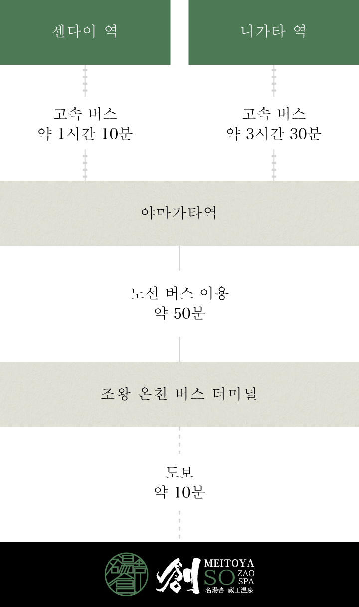 공공 교통 수단을 이용하시는 고객